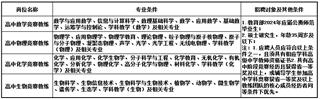 瀘州高中關(guān)于2023年下半年教師招聘預(yù)告及赴高校宣講會通知